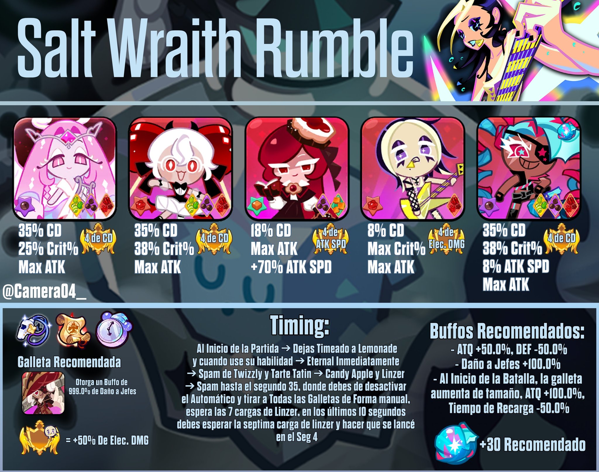 Cookie Run Kingdom ESPAÑOL ️ | Guia para el Salt Wraith Rumble | Facebook