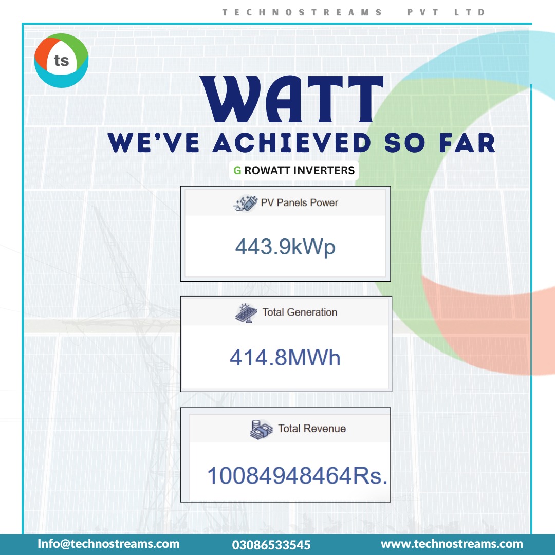 Technostreams Private Limited | Lahore