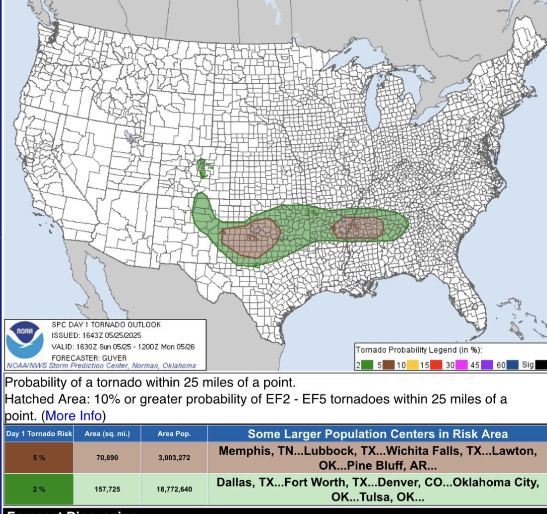 Team - Today’s tornado risk Severe storms may hit the southern Plains ...