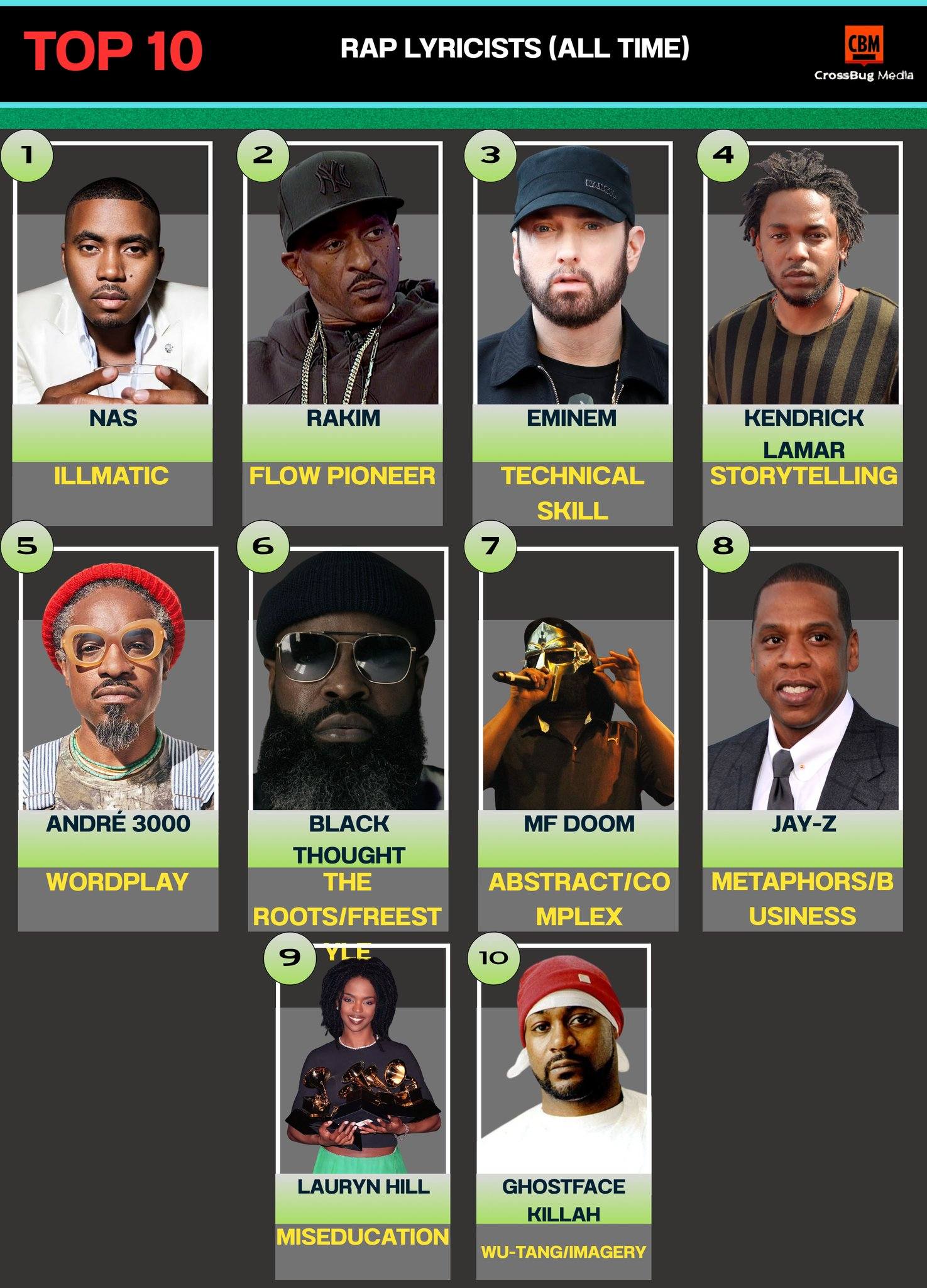 The rapper that inspired the most street rappers and could