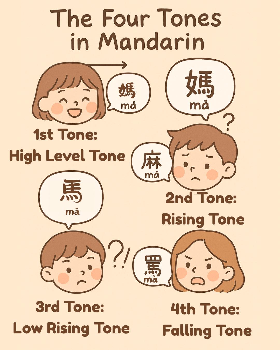 Formosa - 【🌟 中文四聲圖解｜用可愛卡通學聲調】 Mandarin Tones Made Easy: Learn with Cute ...