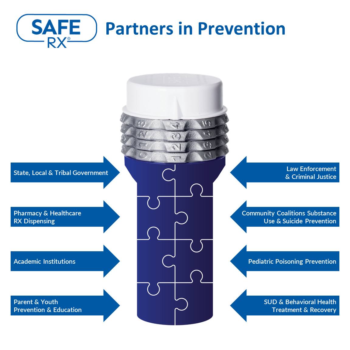 Safe Rx - The Safe Rx prevention puzzle! Each community... | Facebook