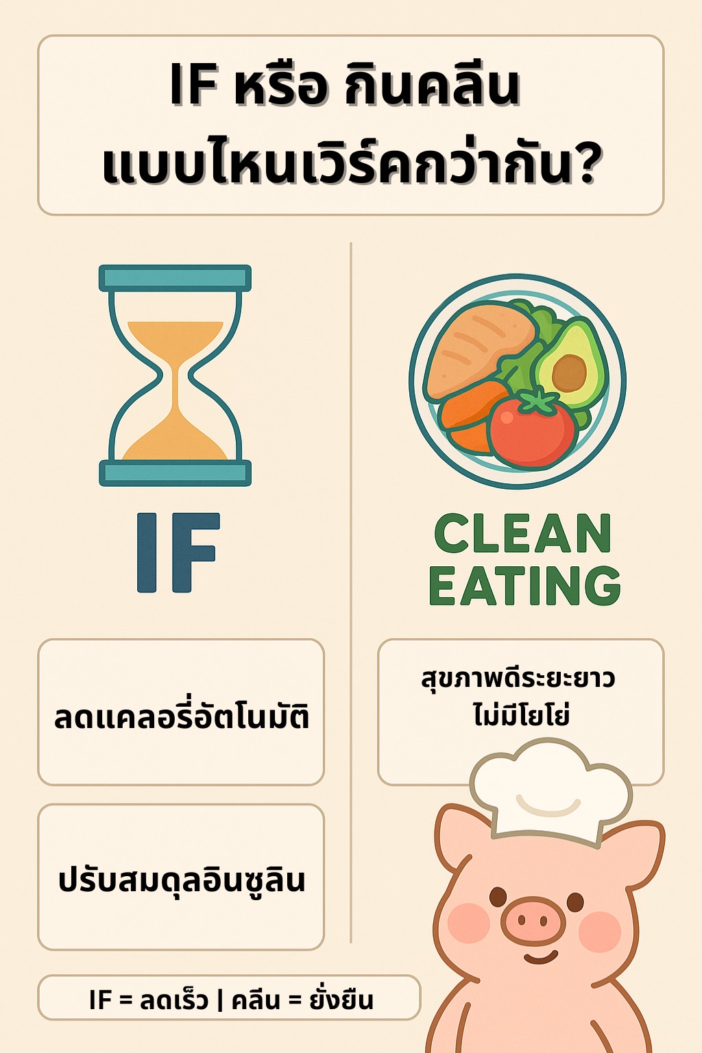 🍽️ IF หรือ กินคลีน... - Weeping piglet clean food | Facebook