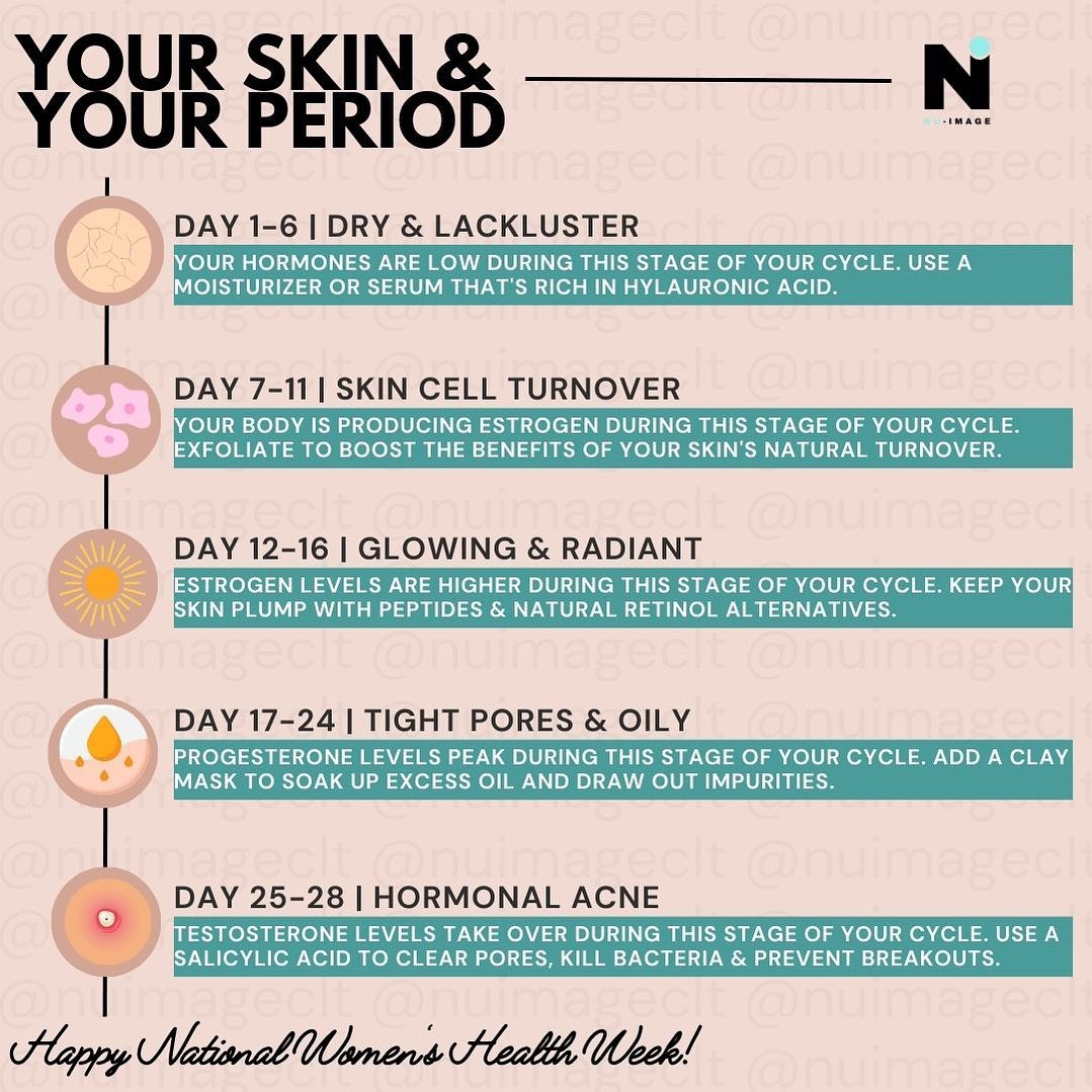 Here's a quick guide to... - Nuimage Skin and Body Studio | Facebook