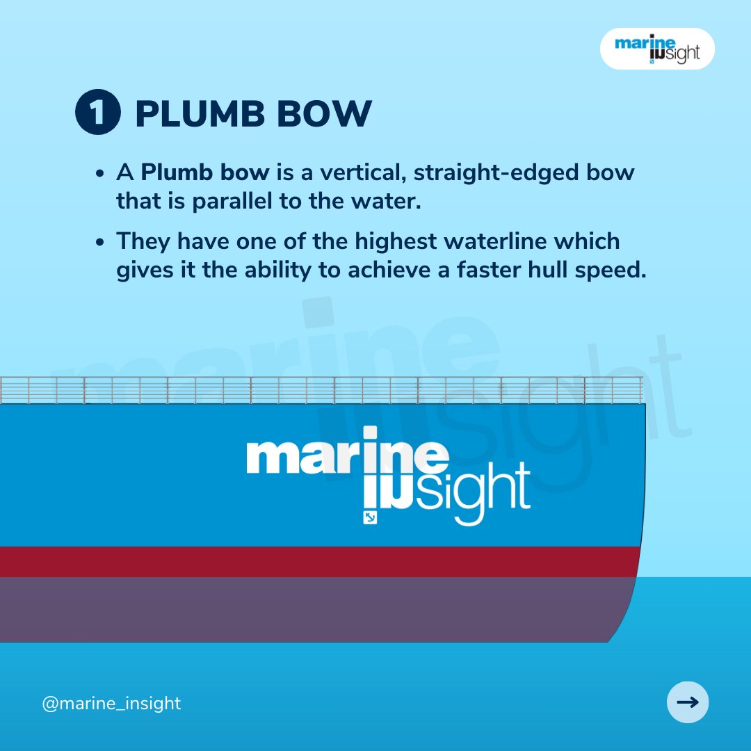 Marine - Do you know the different types of bow designs used onboard ...