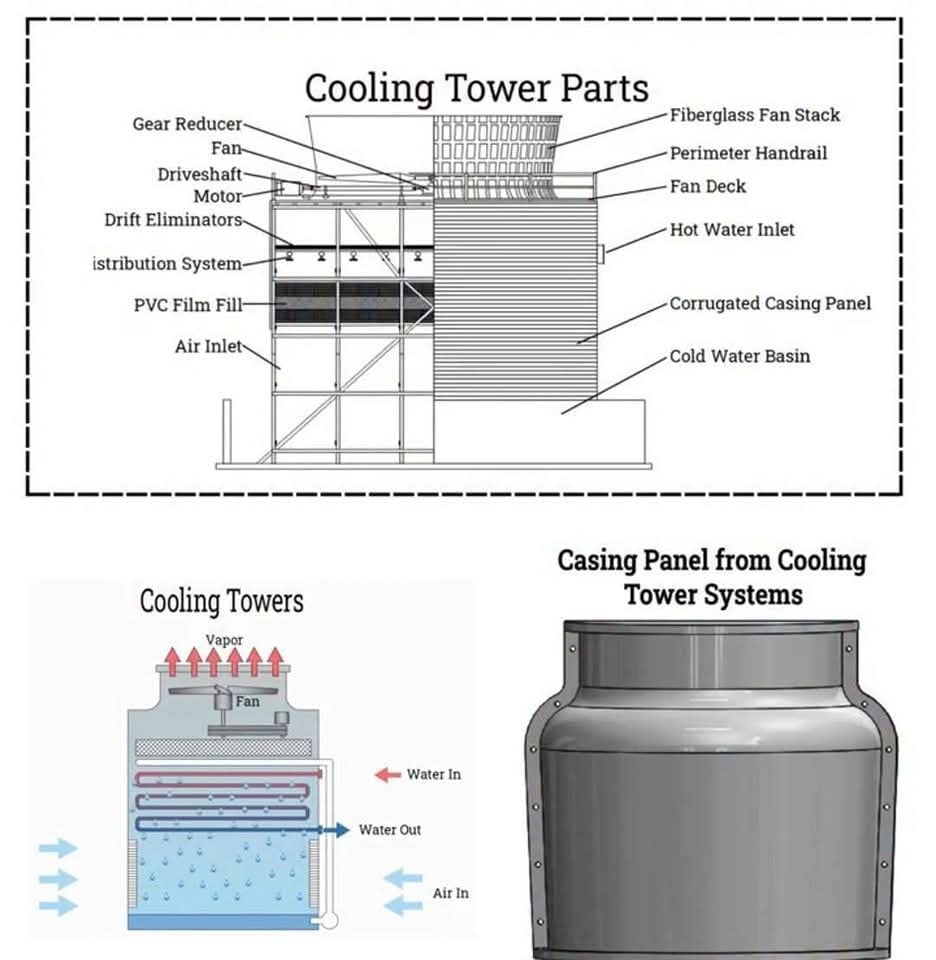 Bac Cooling Tower Diagram