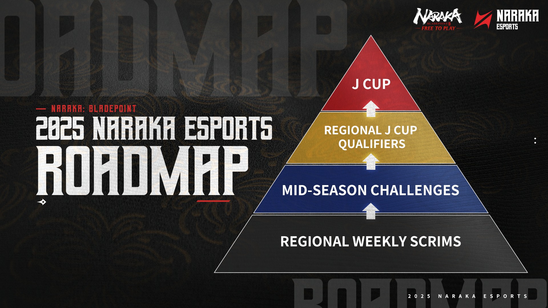 NARAKA Esports - 🔥2025 Naraka: Bladepoint Esports Season... | Facebook