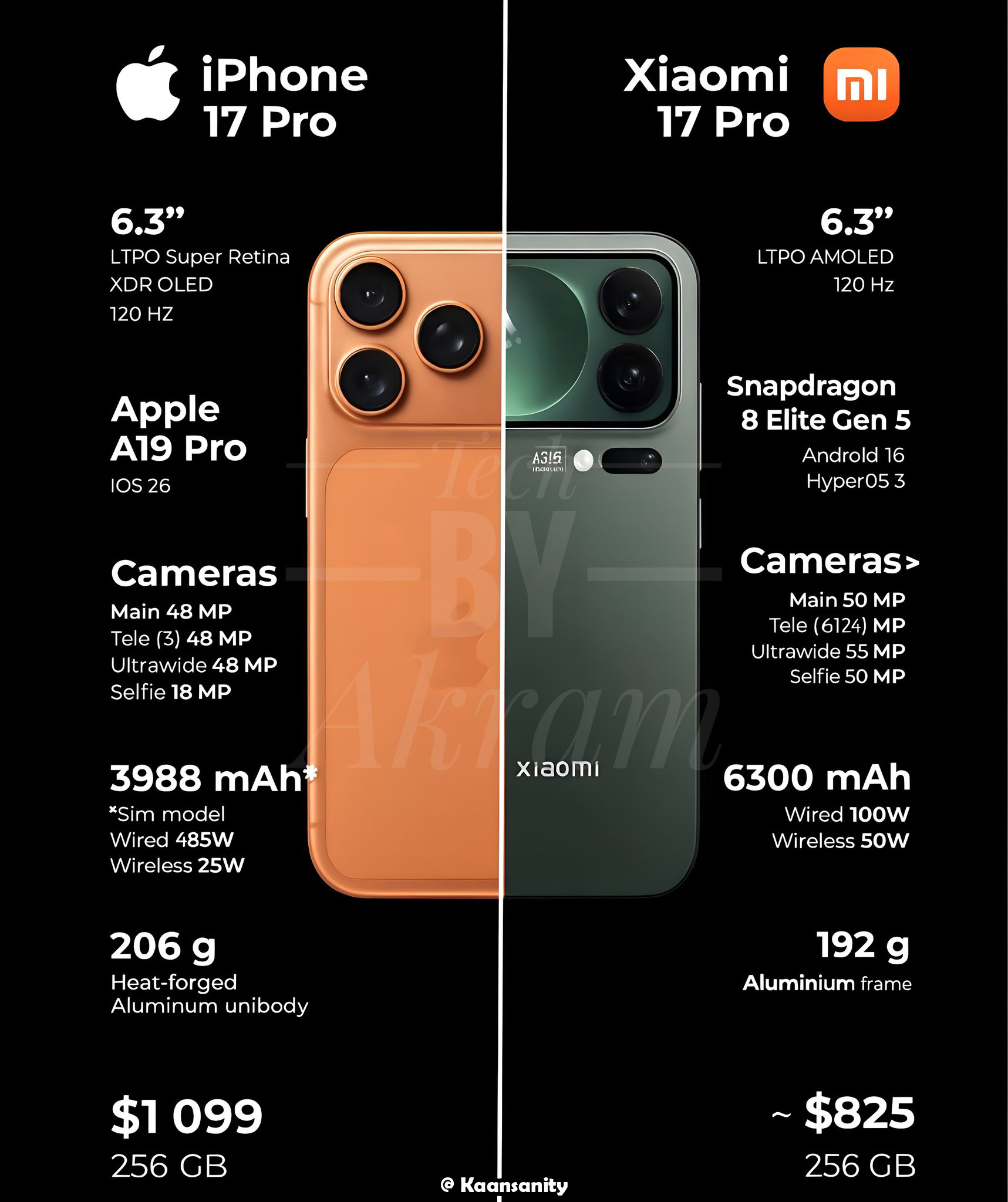 iPhone 17 pro vs Xiomi 17 pro