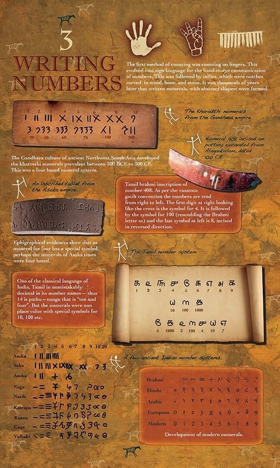 Understanding Greek numbers in classical texts