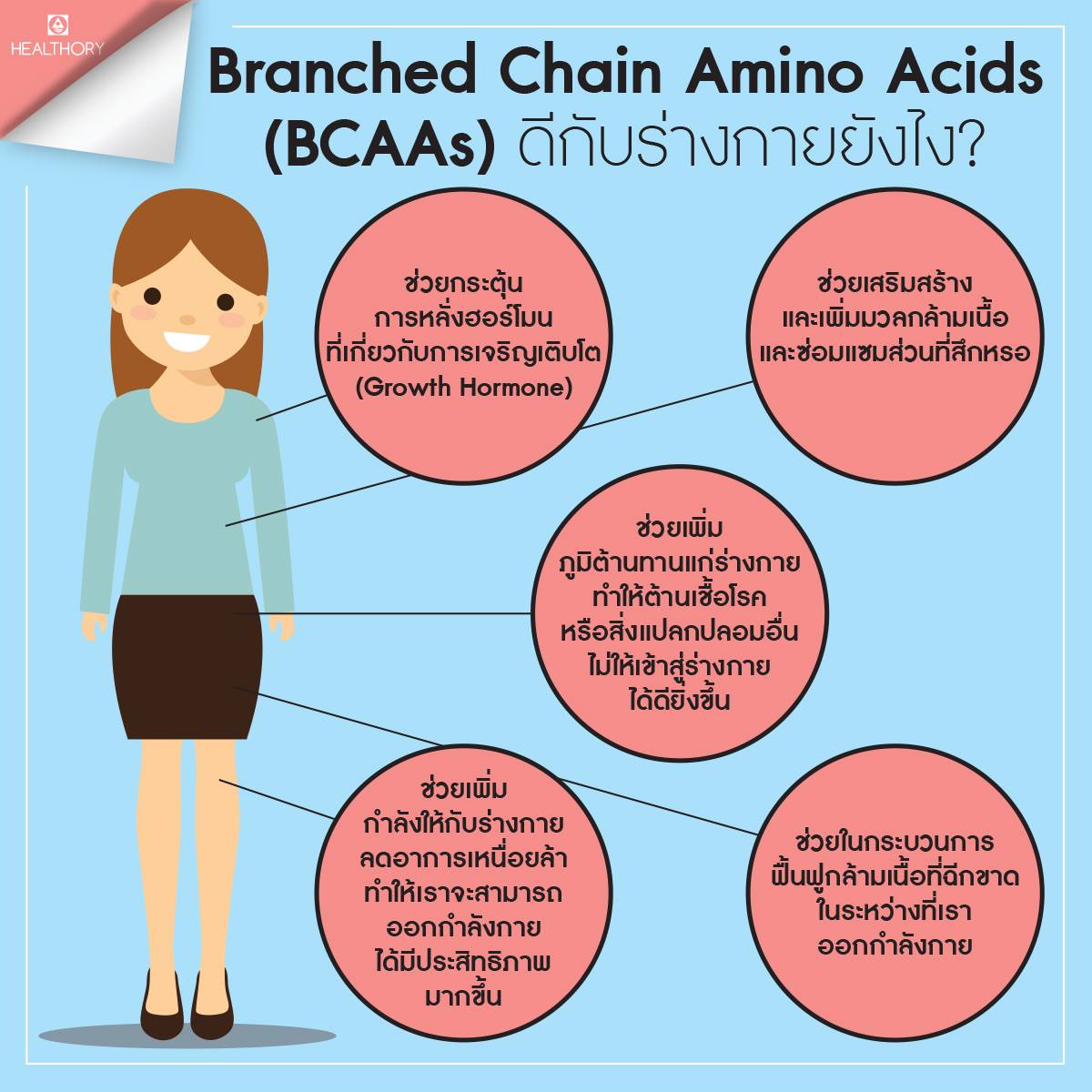 Branched Chain Amino Acids (BCAAs)... - HealthoryThailand | Facebook