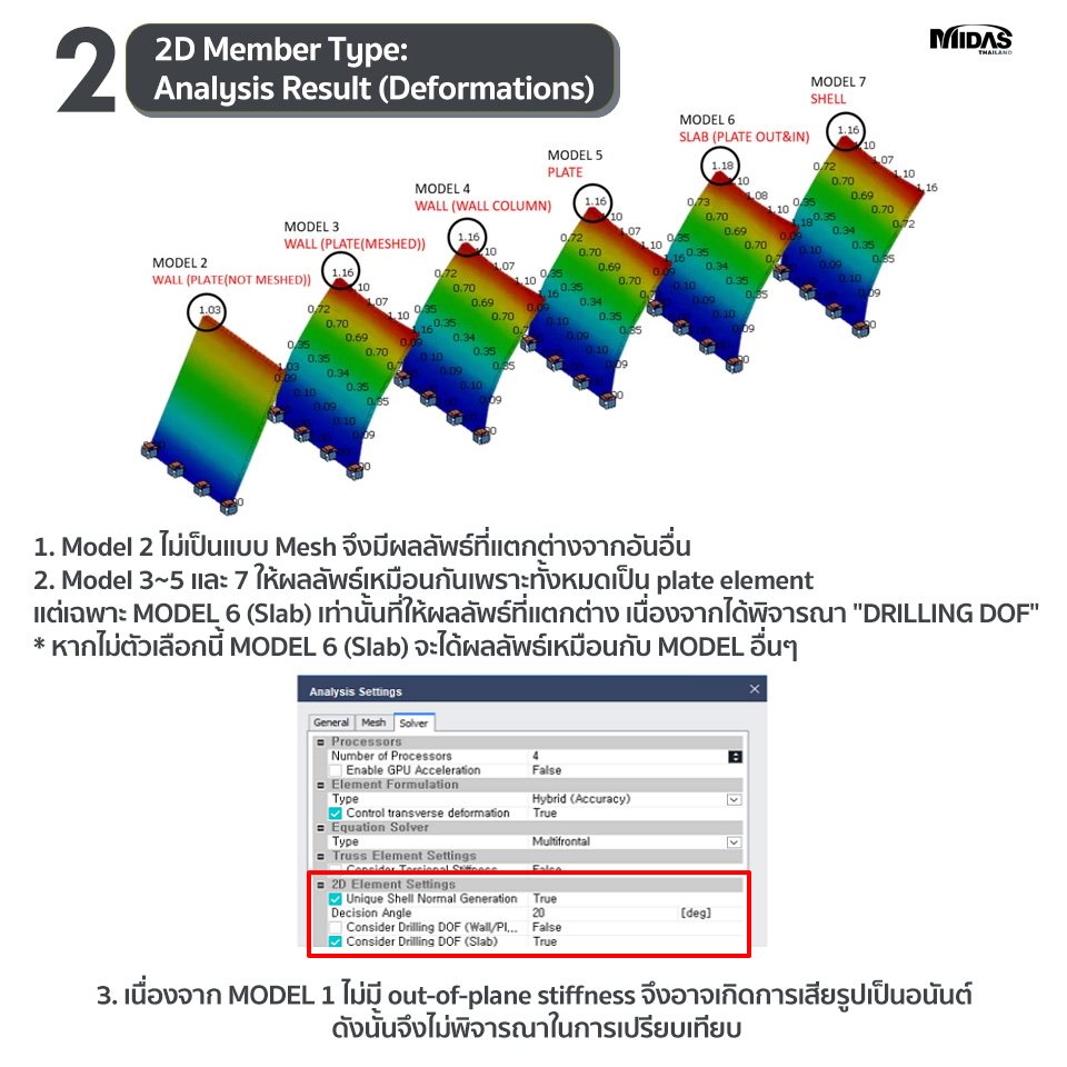 [MIDAS Tips&Tutorials💡] 2D... - MIDAS Thailand - FB Page