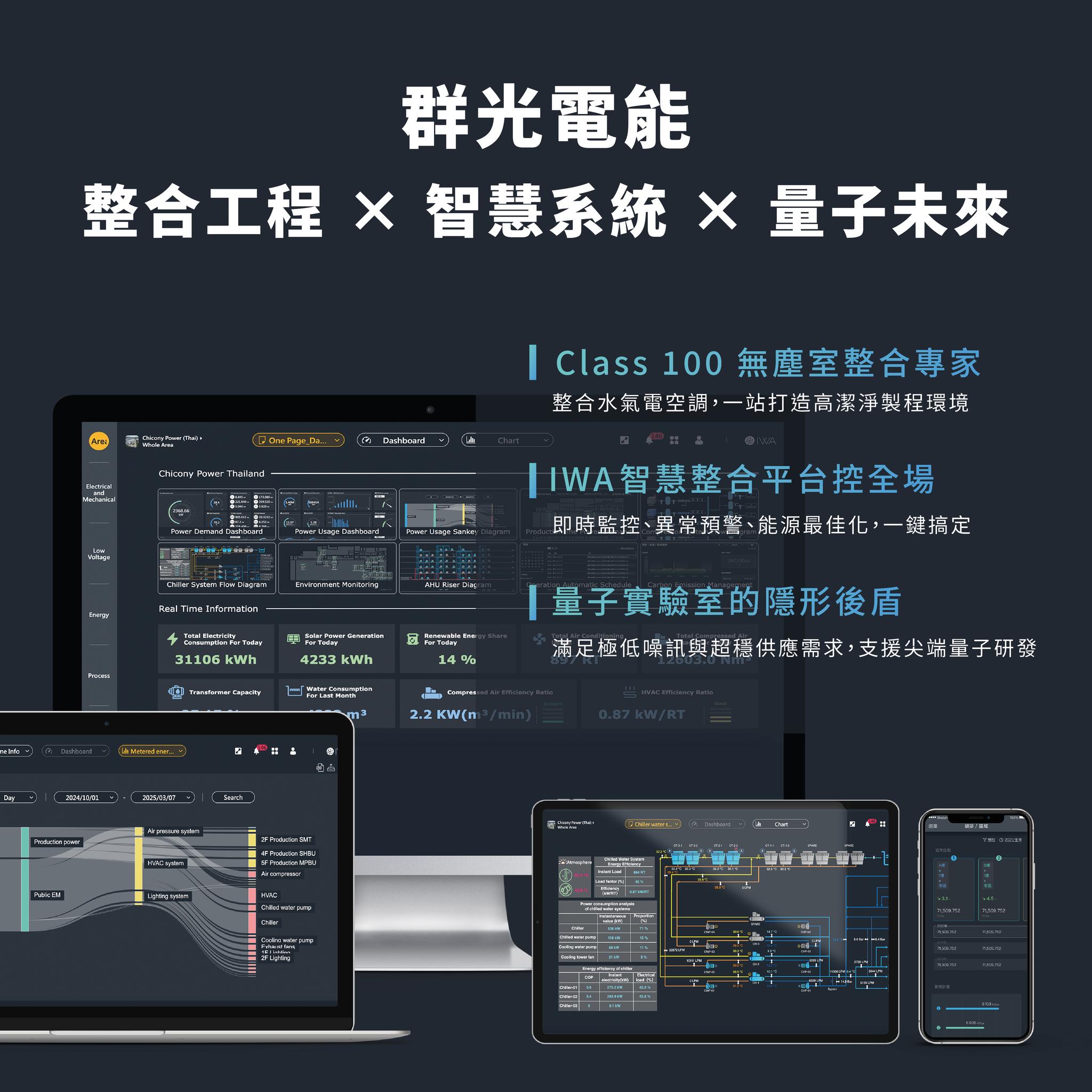 群光電能 Chicony Power | Sanchong District
