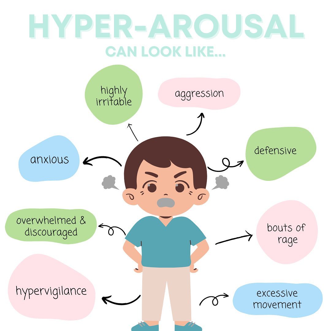 What is hyper-arousal?... - Play Therapy with Jodie