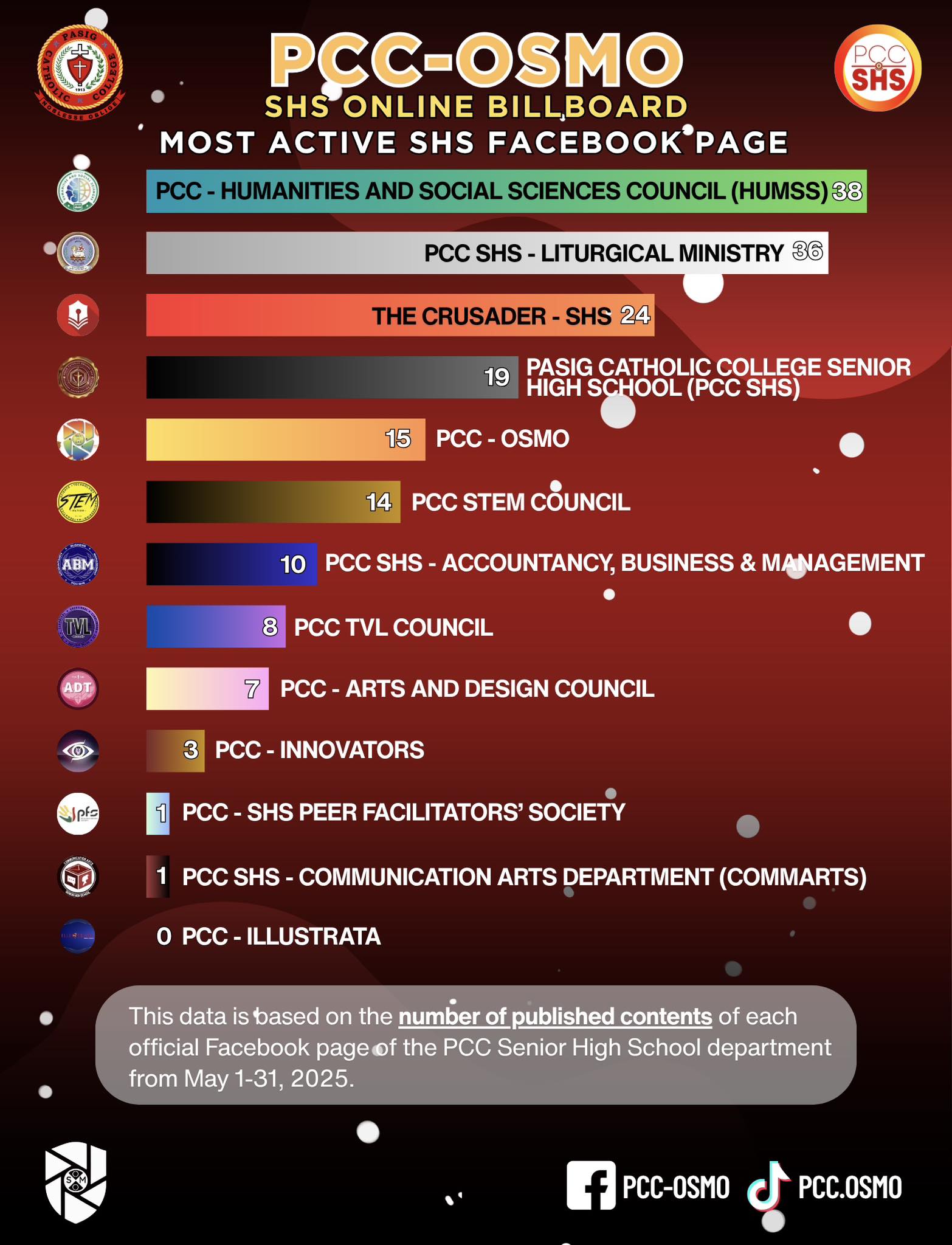 PCC - PCC - OSMO is now launching the SHS ONLINE BILLBOARD ...