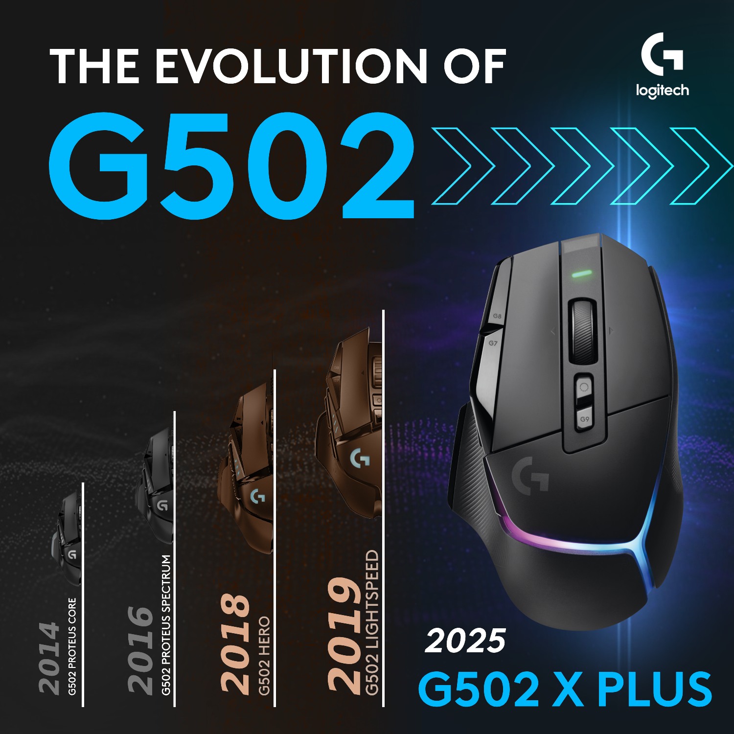 LogitechG.PH - LogitechG.PH added a new photo.