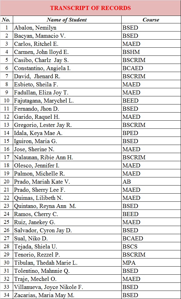 Northwestern - Here is the list of Transcript of Records (TOR) that are ...