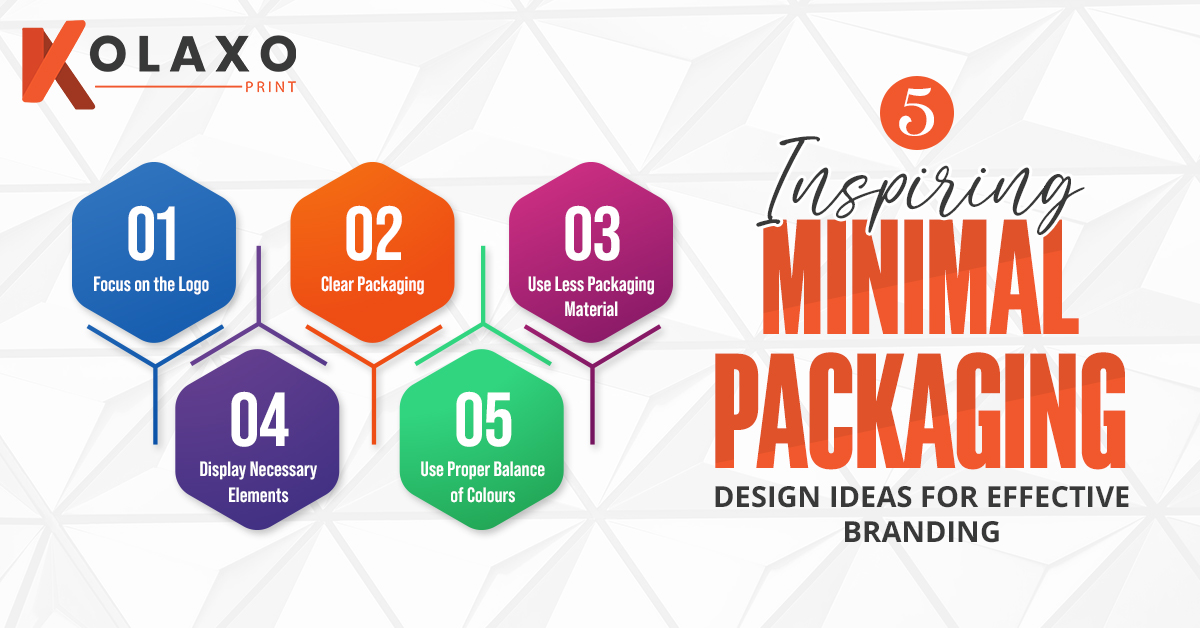 Kolaxo Print - 5 Inspiring Minimal Packaging Design Ideas...