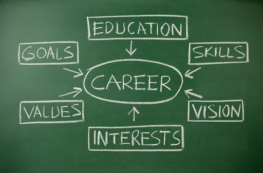 Central Kentucky Career Transition Services