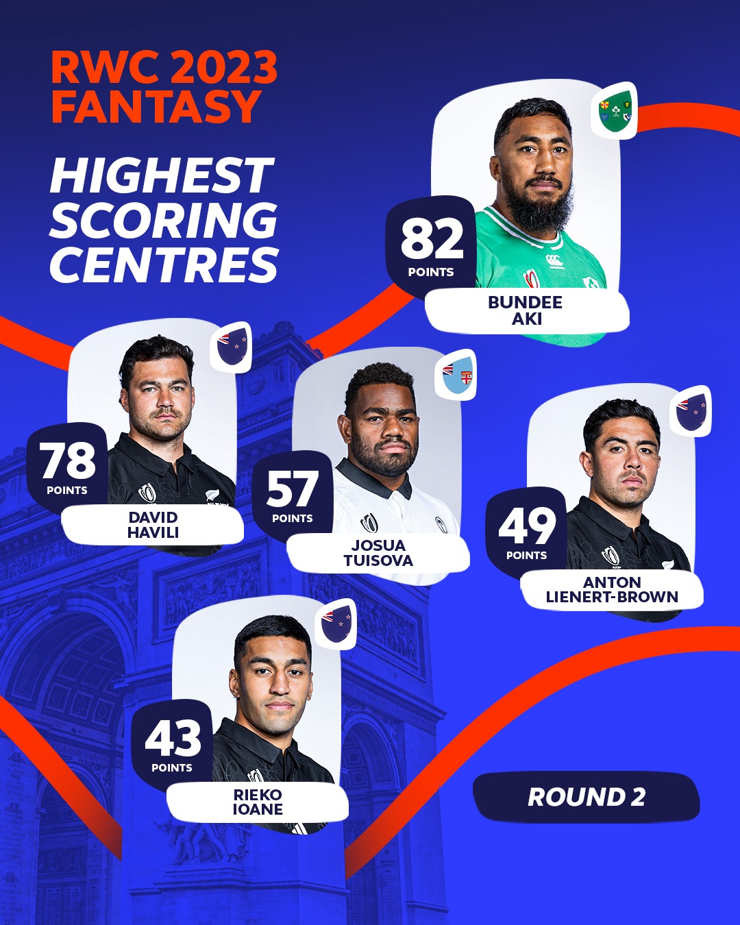 Rugby World Cup - The Irish Number 12 had quite a week!...