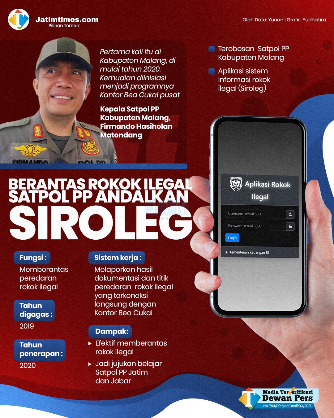 Jatim Times - Selain menerapkan pola pemberantasan rokok... | Facebook