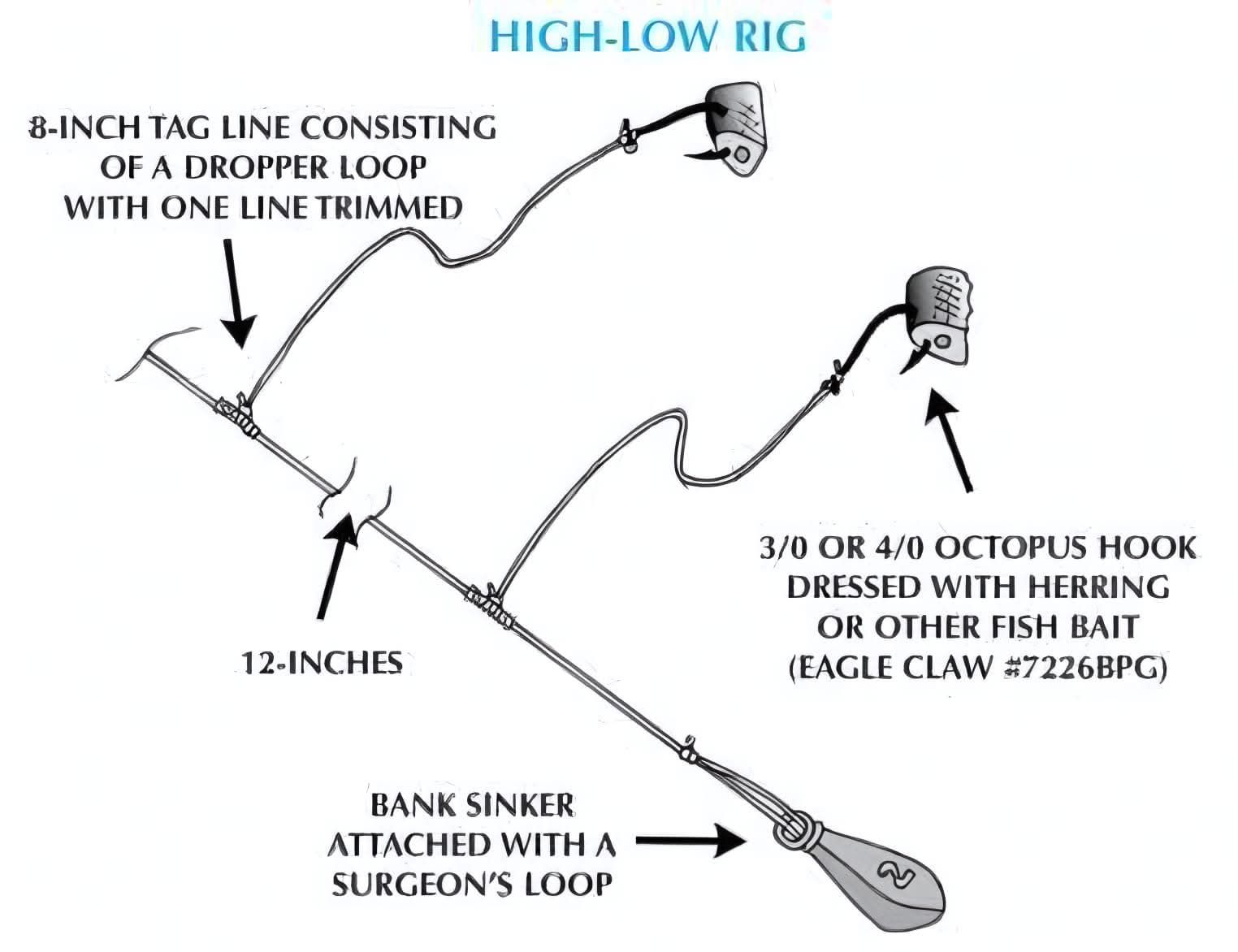 FishingHariri - Fishing rig | Facebook