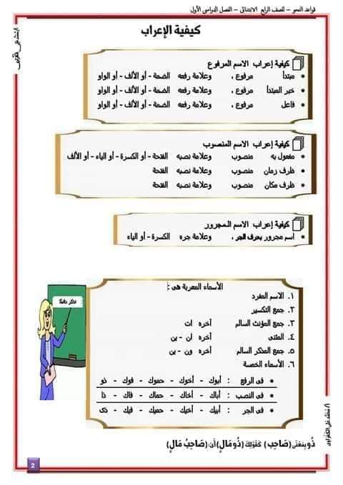 كيفية الاعراب مع جمل اعرابية وامثلة... - معلمي ومعلمات فلسطين | Facebook