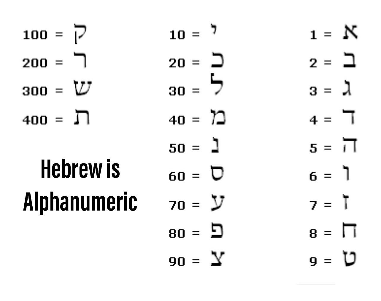 Rabbi - With so many new followers here Many have asked how do the ...