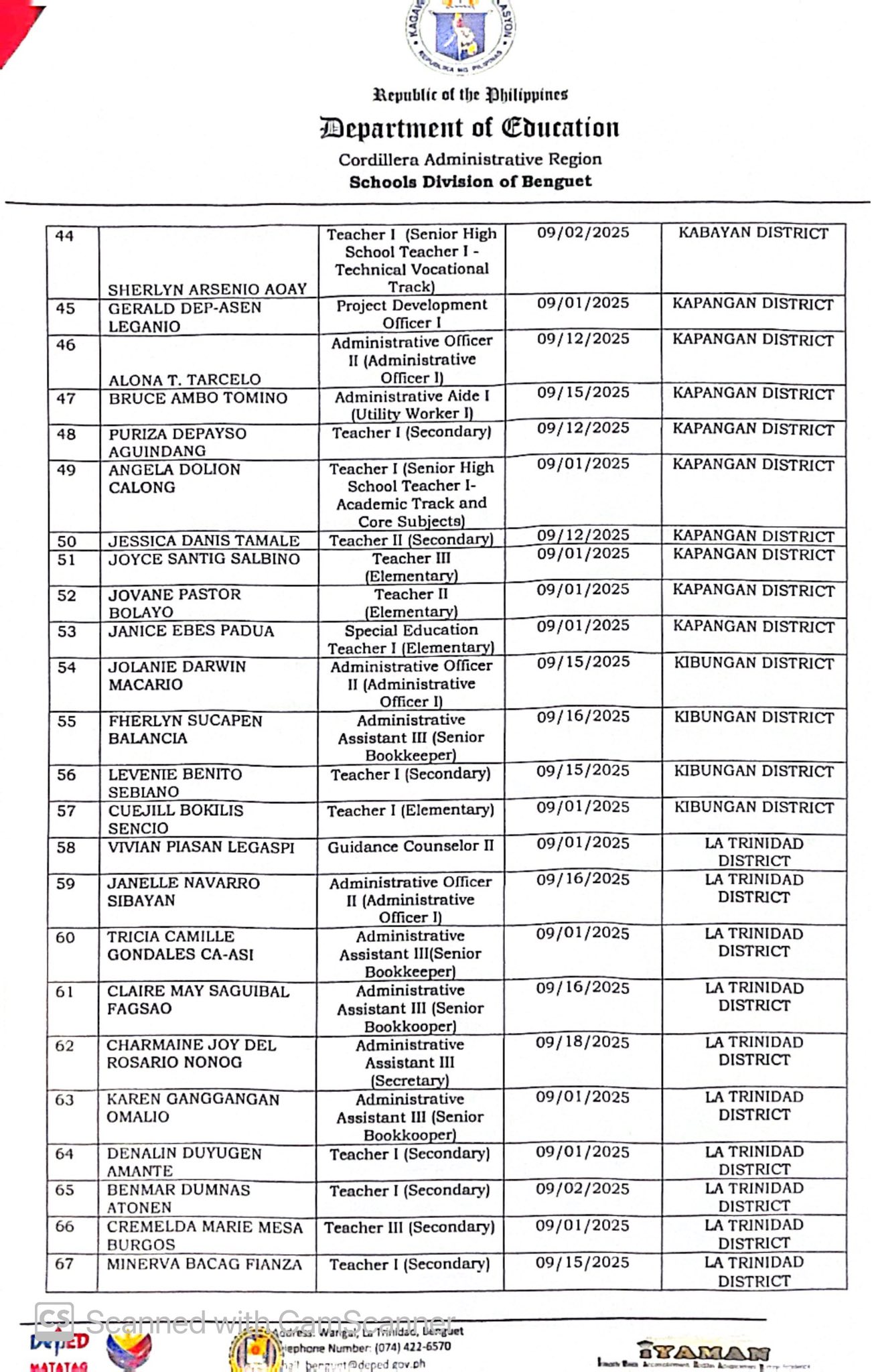 APPROVED PERMANENT... - SDO Benguet Personnel Section | Facebook
