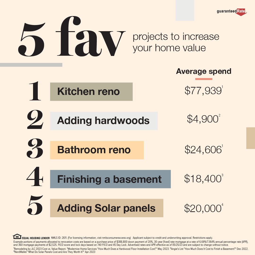 How to Finance a Kitchen Remodel: Expert Tips