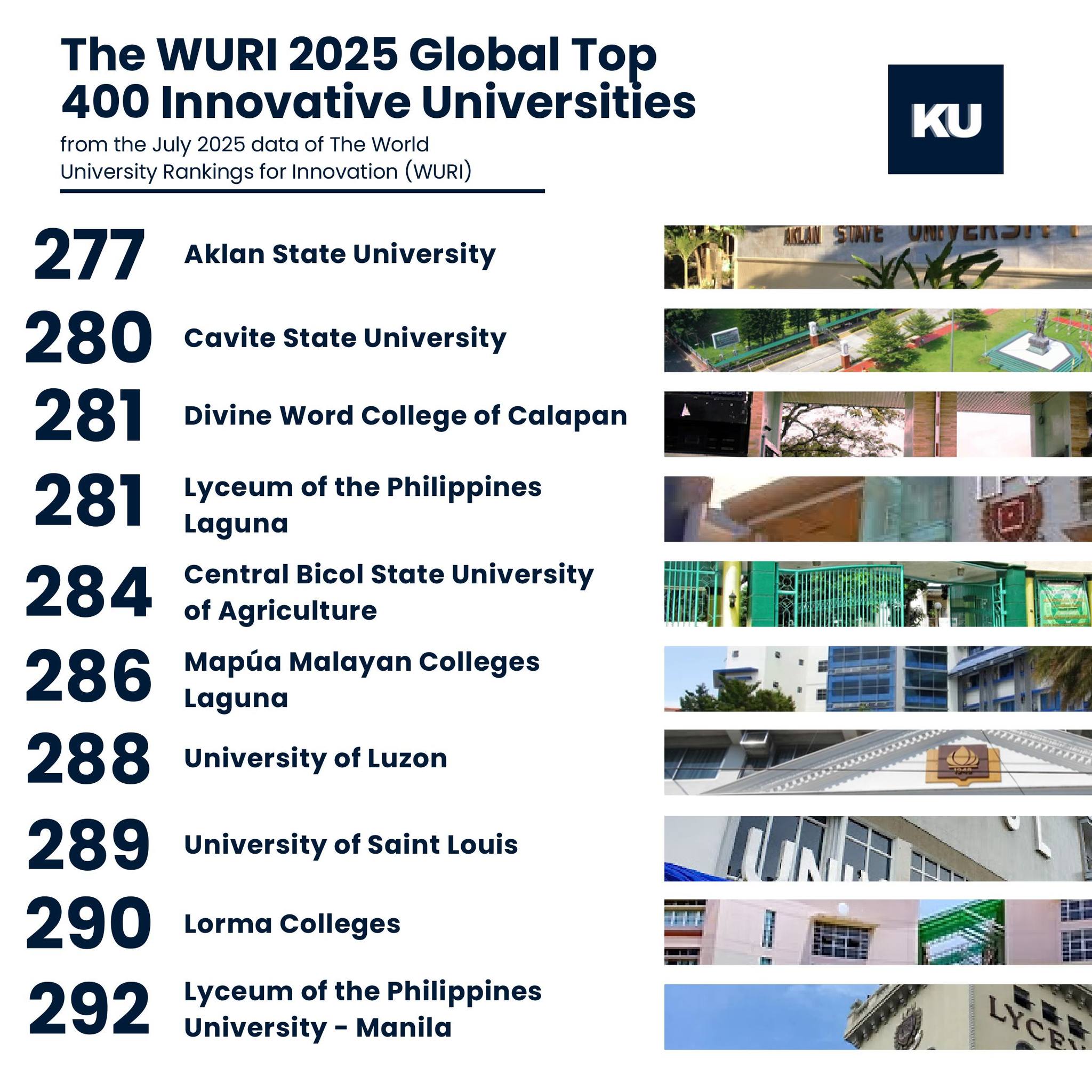 Kolehiyo - WURI RANKINGS FOR 2025 IS HERE! 🔢 The World University ...