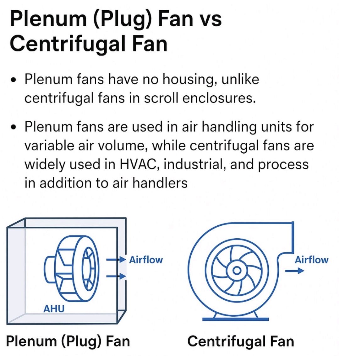 Fire-fighting - Plenum (Plug) Fan vs Centrifugal Fan - Which One Fits ...