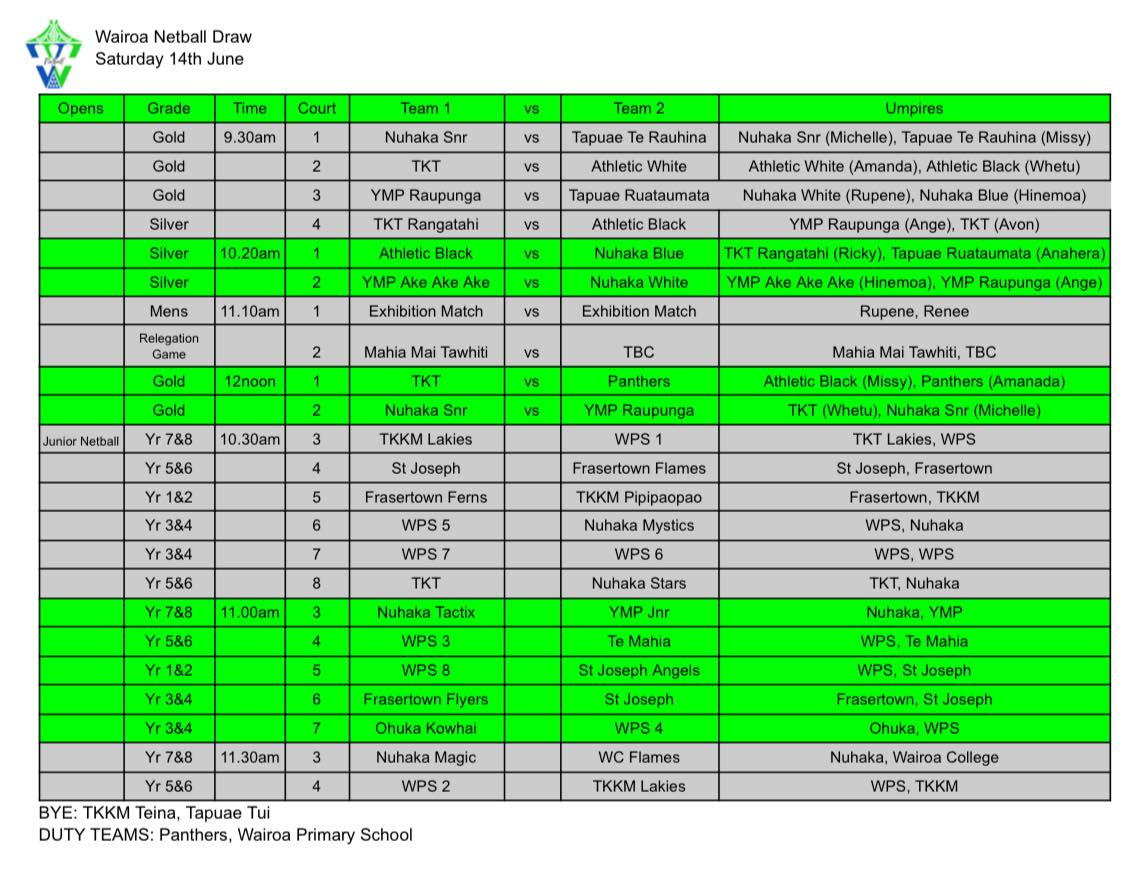 Wairoa Netball | Wairoa