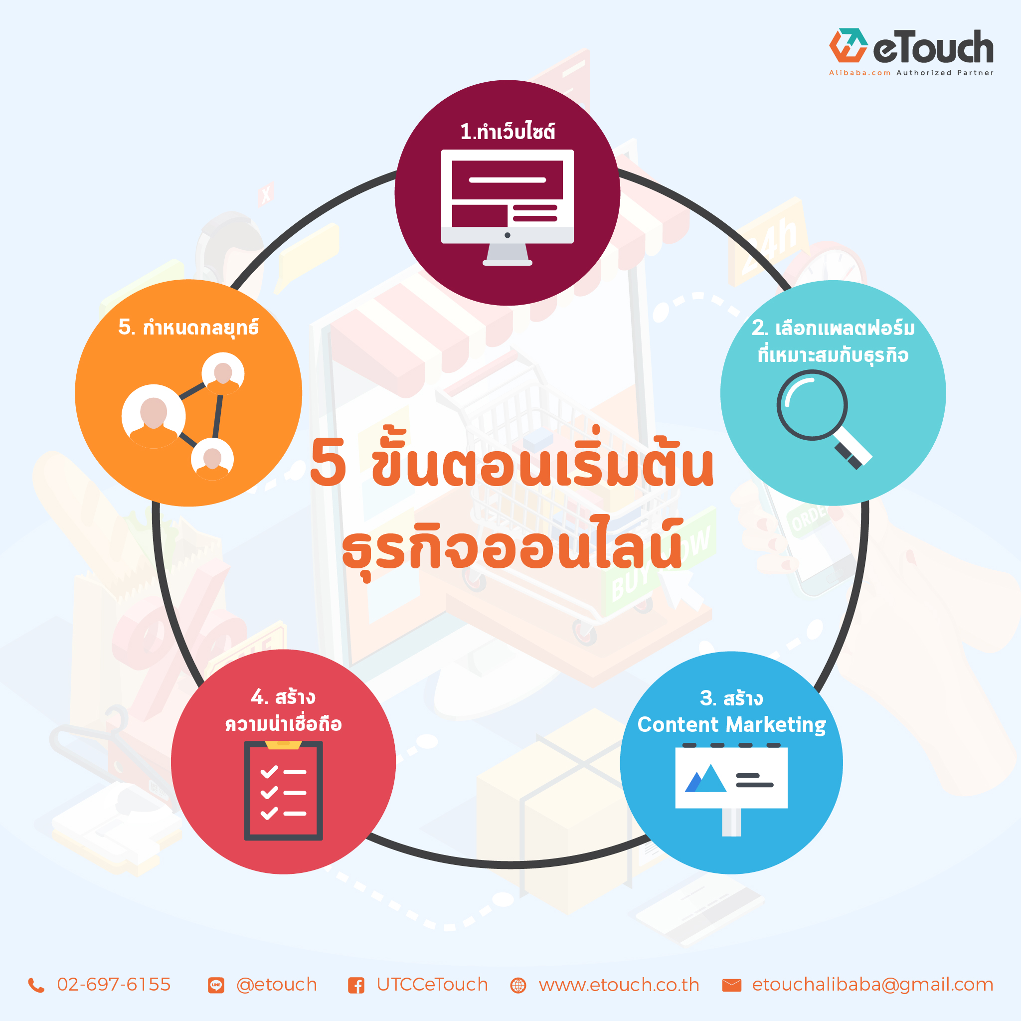 UTCC eTouch - 5 ขั้นตอนก้าวสู่ธุรกิจออนไลน์... | Facebook