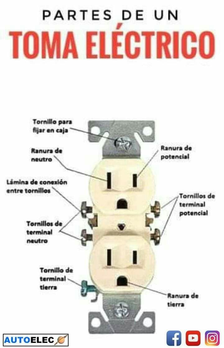 Camping24hs - This image is an educational diagram detailing the 