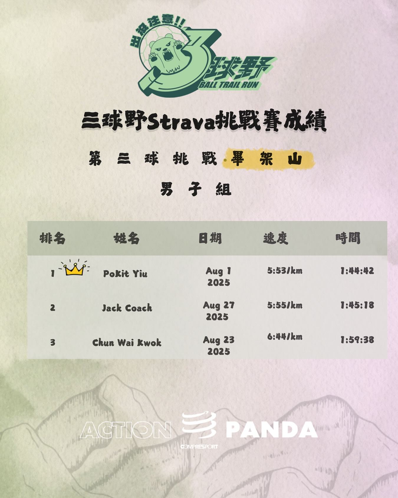 Action Panda 3 Ball Trail Run Race | Kwun Tong