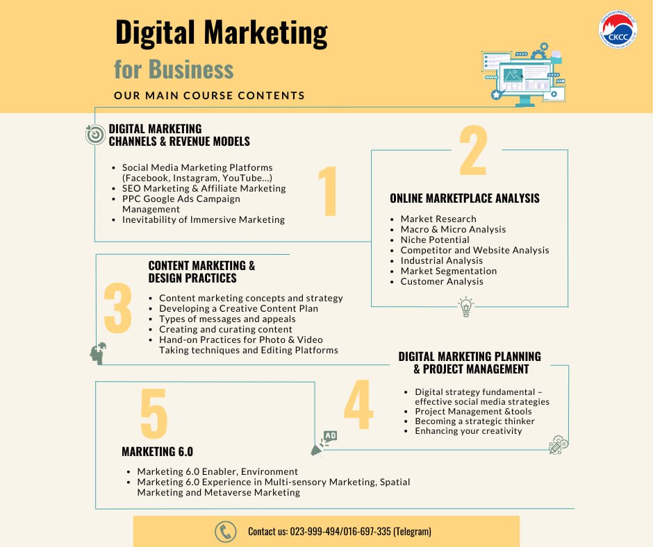 CKCC: - [Digital Marketing for Business ...