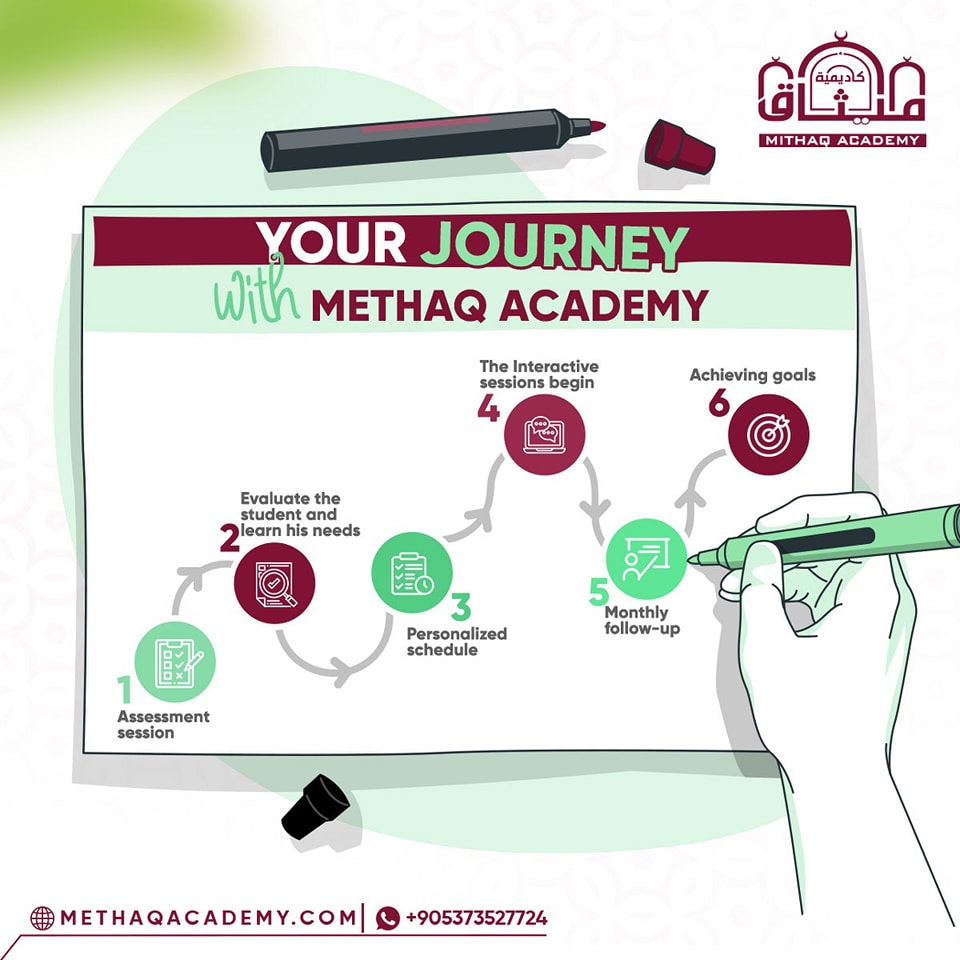 Methaq - At Methaq Academy, we care about every stage of your ...