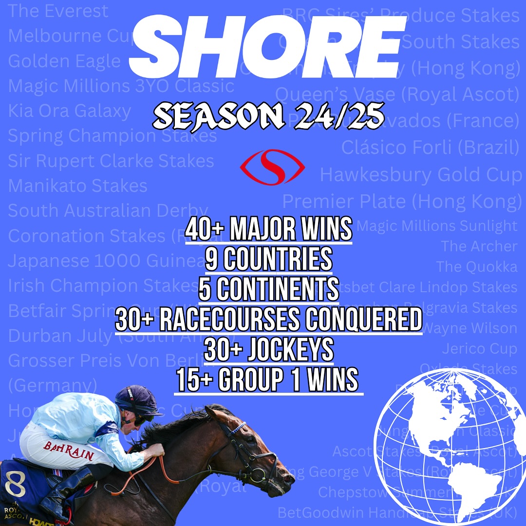 Shore Goggles