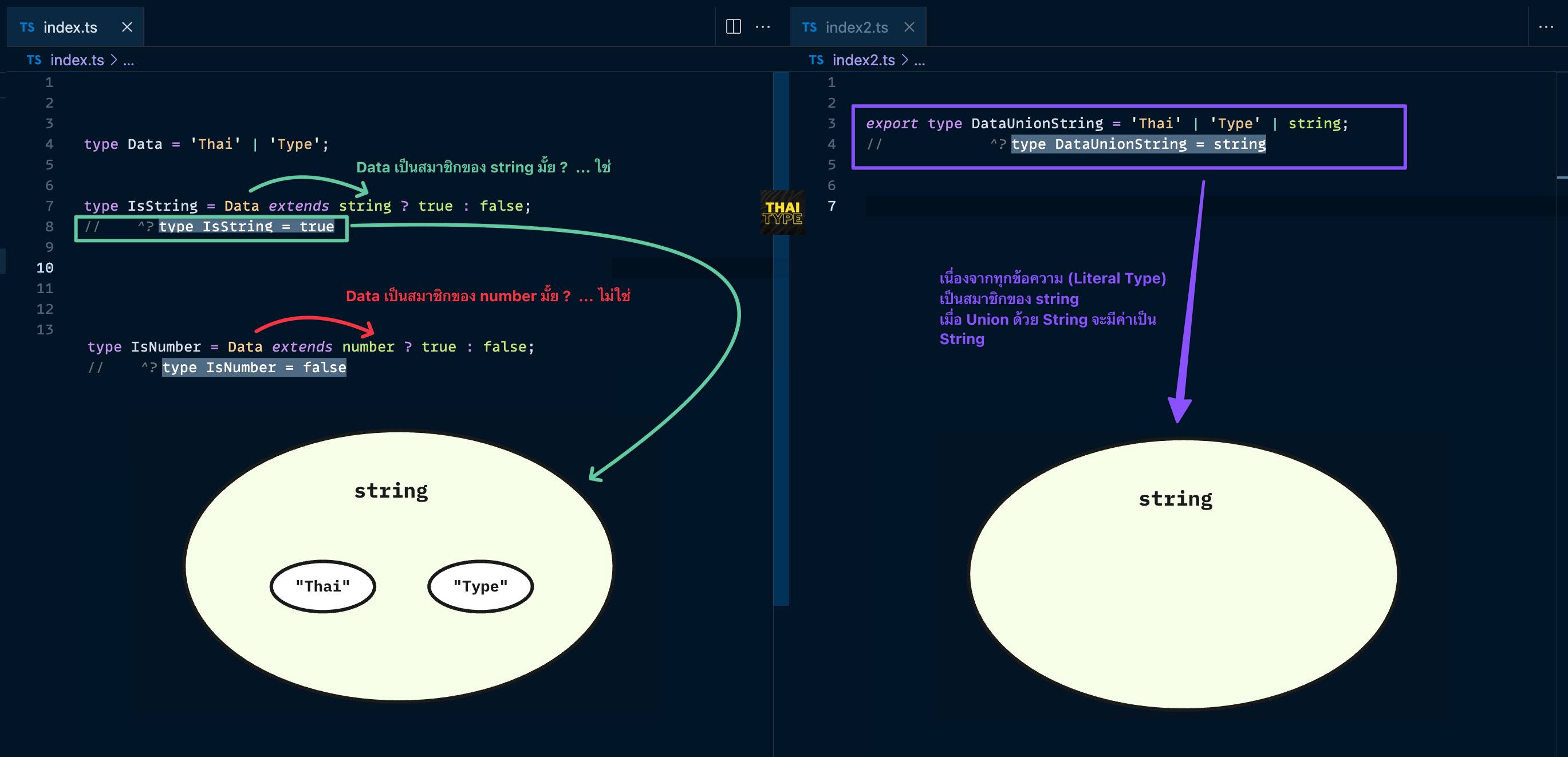 ไทยไทป์ - TypeScript ง่ายมาก ถ้าเรามองว่า Type คือ set... | Facebook