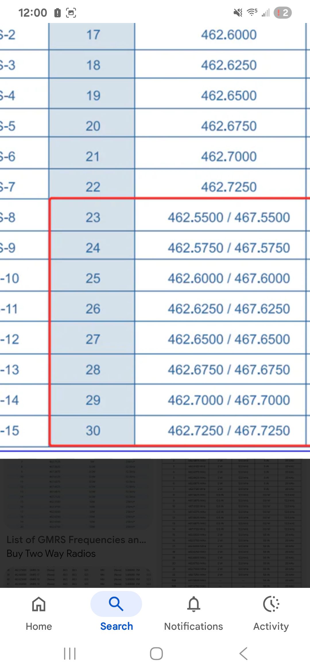 I'm having a hard time finding information about a frequency I'm