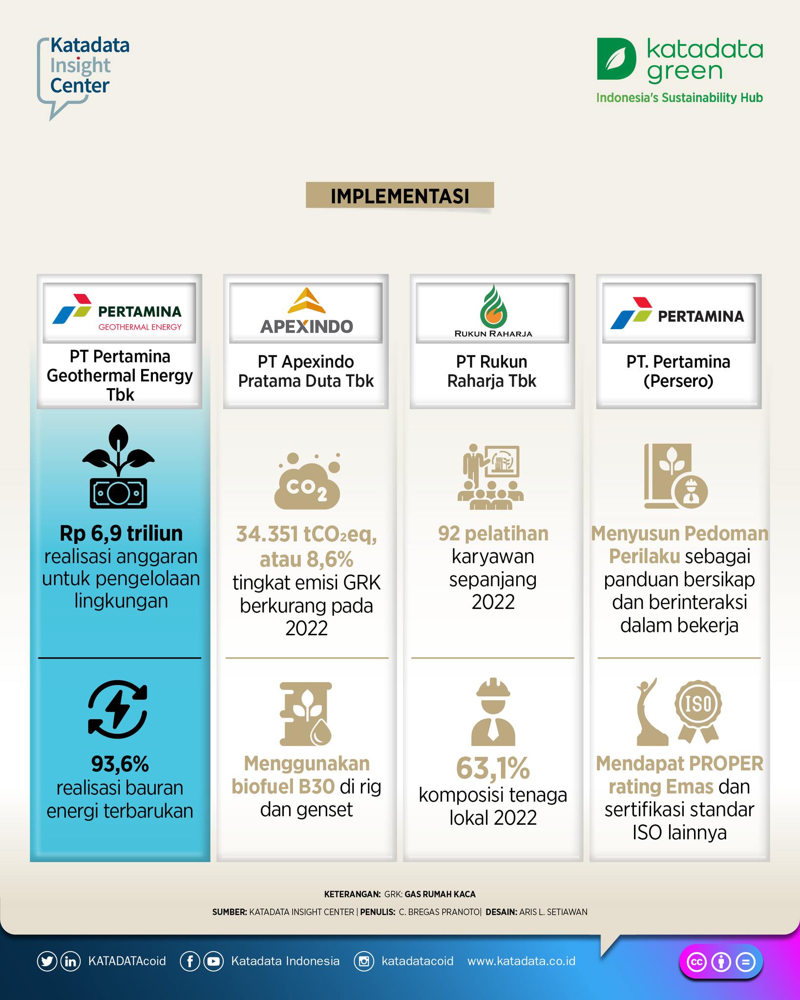 atadata Insight Center (KIC) kembali... - KATADATA Indonesia
