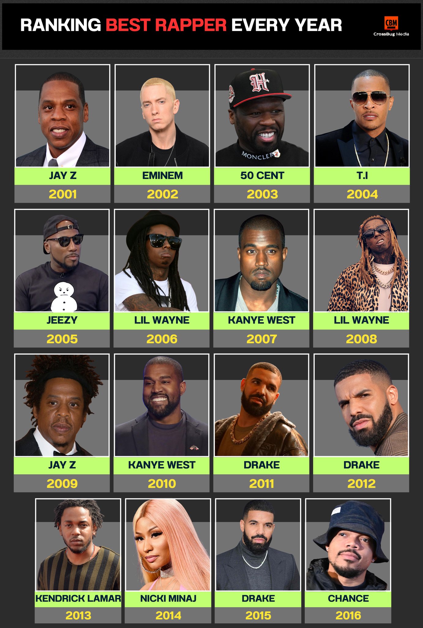 Naeem Gaming - 🔥 Best Rapper Every Year (2001–2016) – The... | Facebook