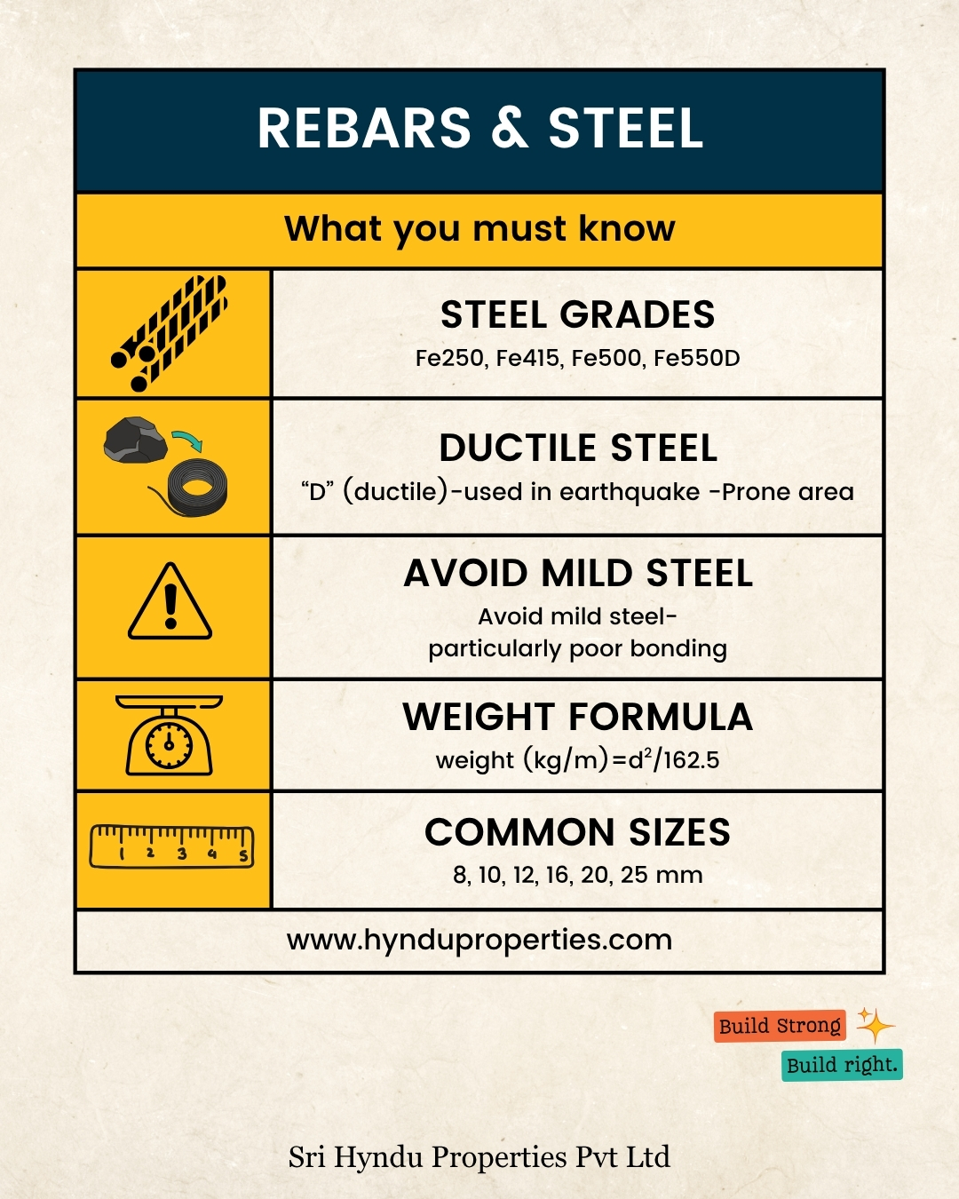 Hyndu - 🧱 Rebar & Steel Basics for Construction! 💪 Understanding the ...