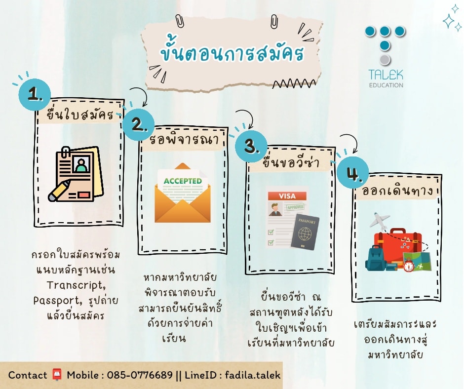 ขั้นตอนการสมัครเรียน... - Talek Education - ศึกษาต่อต่างประเทศ | Facebook