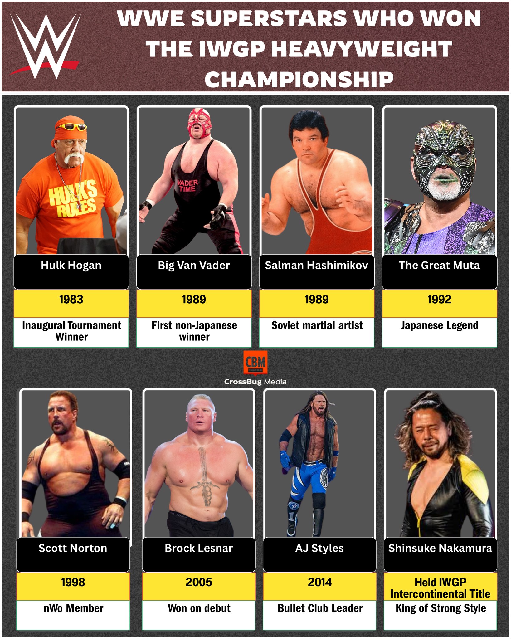WWE LEGENDS WHO BECAME ICONS IN JAPAN FIRST 🇯🇵🔥 Many wrestling
