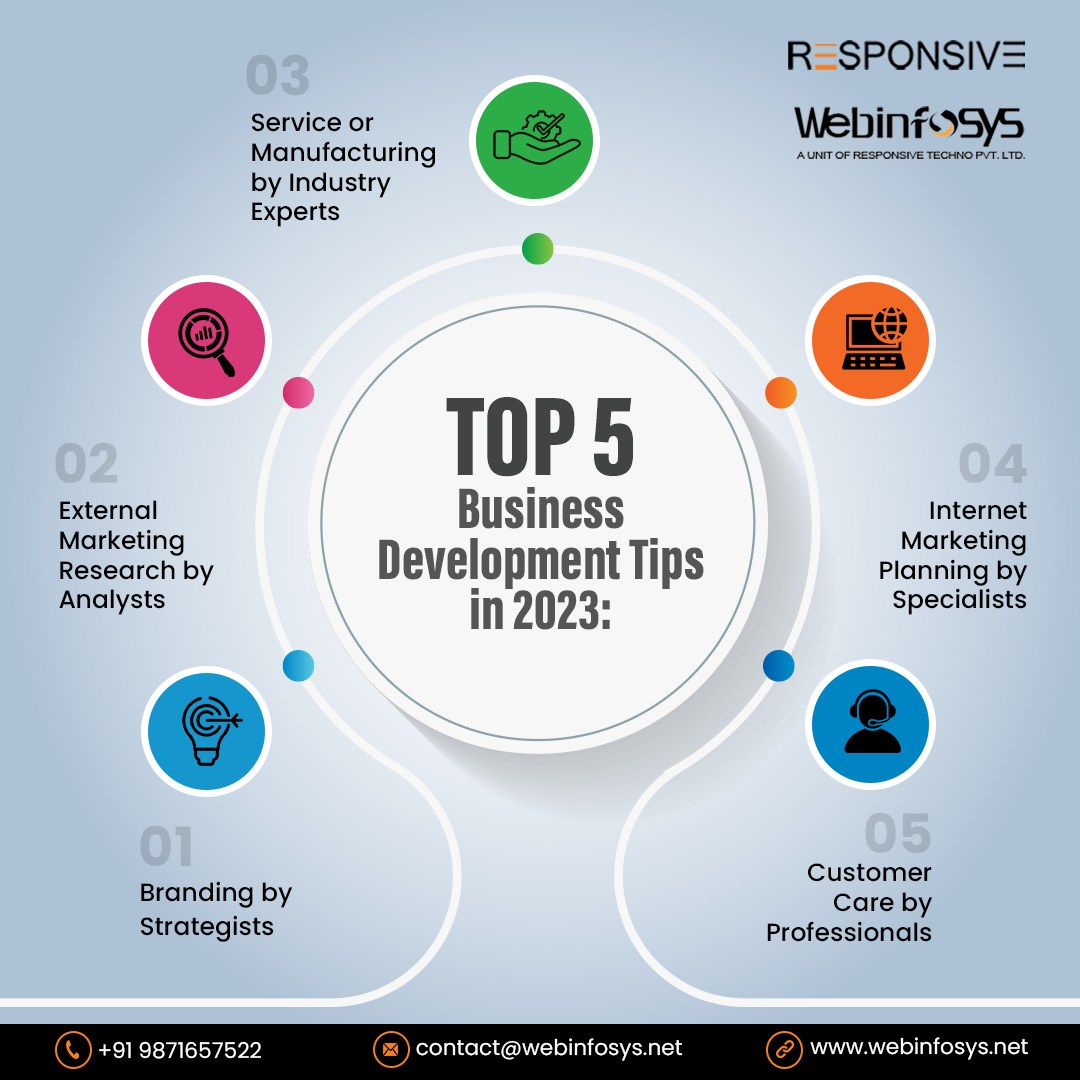 🚀🔝 Guiding Your Business to Success in... - Responsive Techno