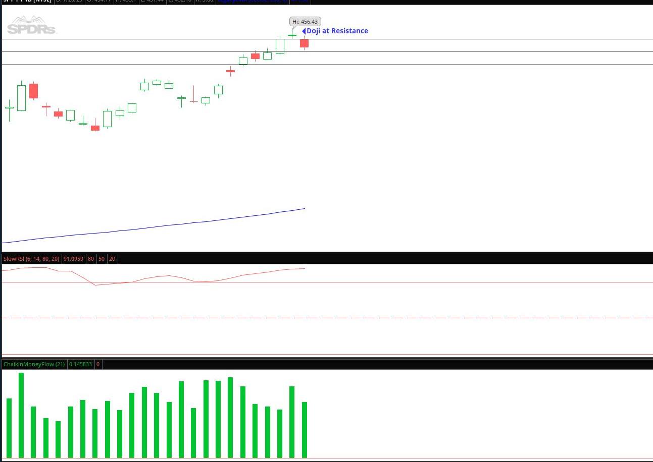 Elite Option Trading