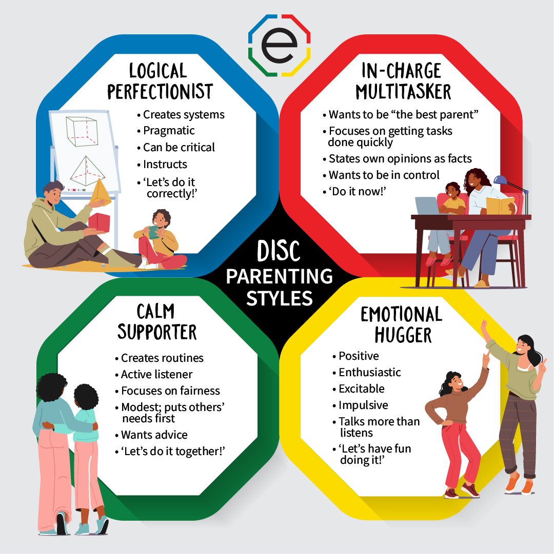 What is your DISC... - Extended DISC powered by FinxS