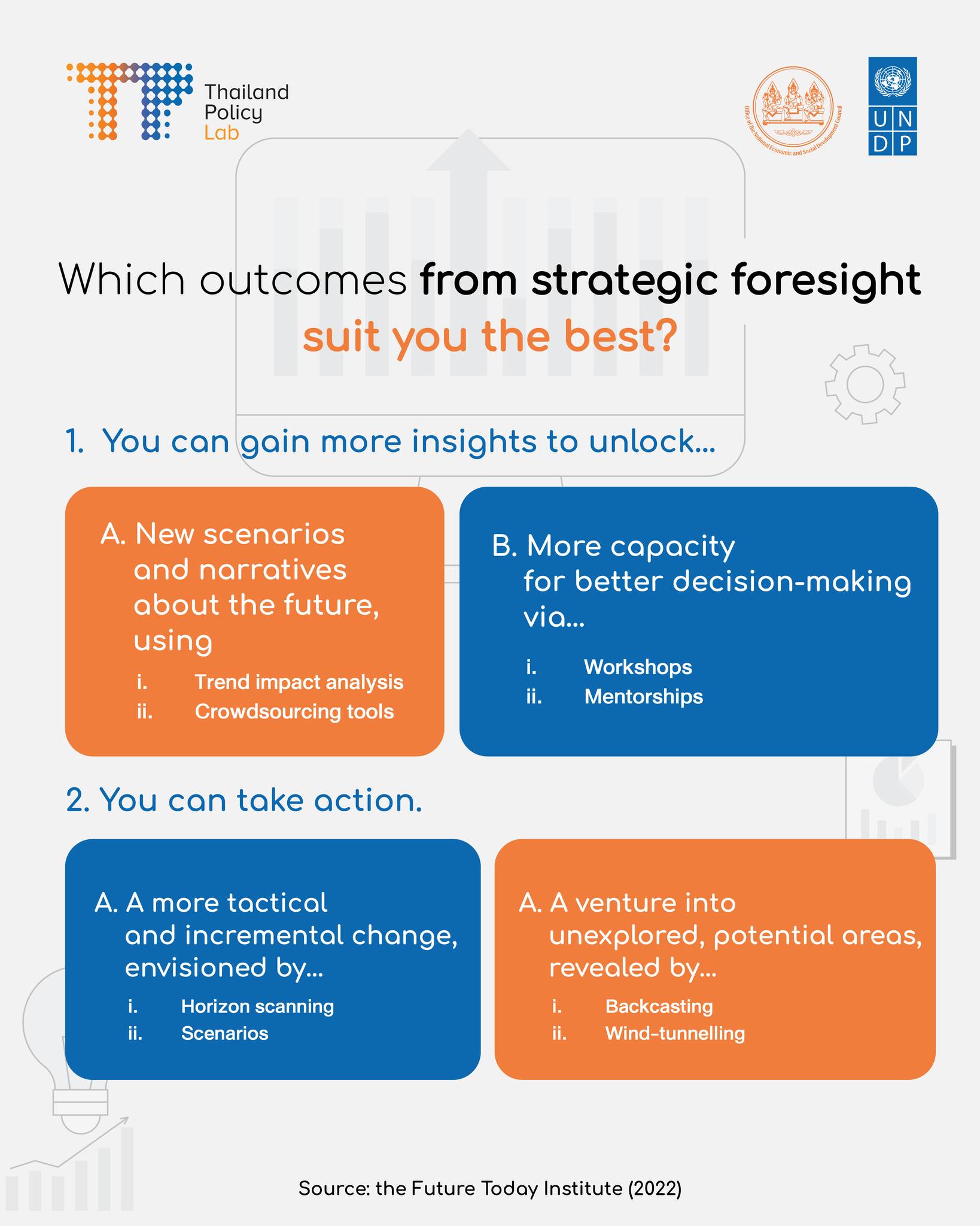 Thailand - 🔭 👀 Let’s find out which outcomes from strategic foresight ...