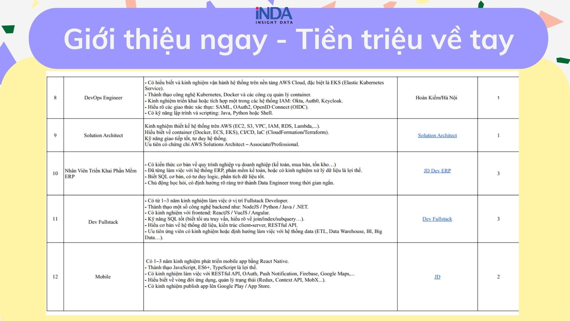 Insight Data Vietnam | Hanoi